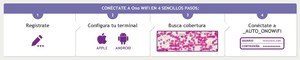 Ono WiFi: Alta Velocidad Gratuita por tu ciudad