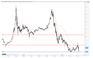 La gracia del “Espirito Santo”