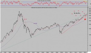 Beige Book "moderado". Nasdaq-100. Mini FMI