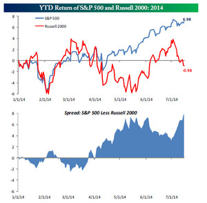 El Russell otra vez se desmarca....