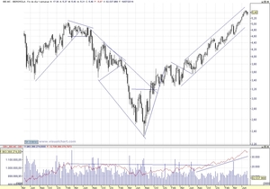 Estrategias para Ganar Dinero en el Mercado de Derivados (4): “Monopoly-O” 