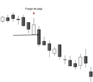 Fuego de paja; estrategia 