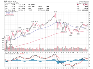 Opciones y Dividendos: 17% Anualizado