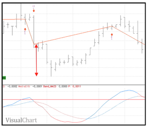 Sistema con objetivos adaptables