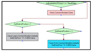 Sistema con objetivos adaptables