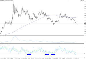 A la espera de correcciones en el Eur/Gbp