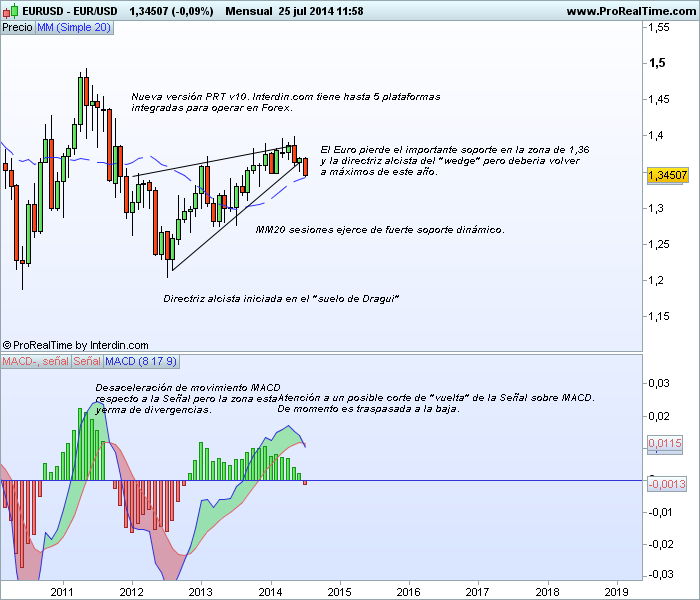 Forex b book