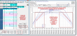 Coberturas y Opciones Weeklies: Allá donde la Gestión del Riesgo dió paso a la Excelencia