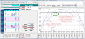 Coberturas y Opciones Weeklies: Allá donde la Gestión del Riesgo dió paso a la Excelencia
