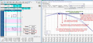 Coberturas y Opciones Weeklies: Allá donde la Gestión del Riesgo dió paso a la Excelencia