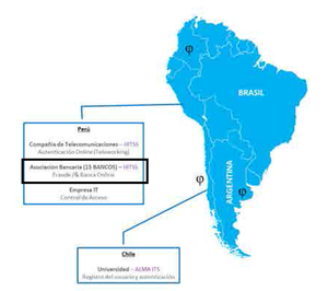 Análisis Facephi (MAB): Beyond Biometrics