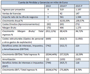 Análisis Facephi (MAB): Beyond Biometrics