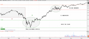 Enciclopedia de Valores Europeos (V): Hugo Boss AG,El Hundimiento