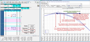 Coberturas y Opciones Weeklies: Allá donde la Gestión del Riesgo dió paso a la Excelencia
