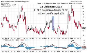 El valor agregado de los indicadores de opciones