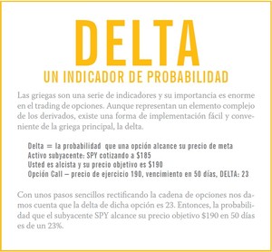 El valor agregado de los indicadores de opciones