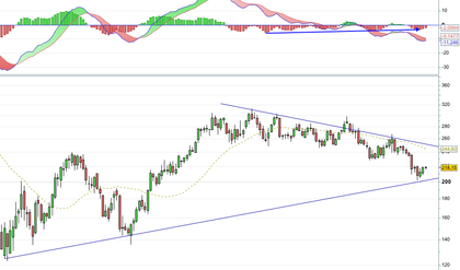 BARC Barclays