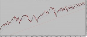 Fisuras del efecto riqueza. Dow Jones Fisuras del efecto riqueza. Dow Jones