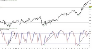 Trading con el indicador técnico «Estocástico»