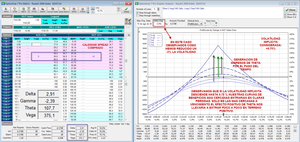 Radiografía de una Estrategia con Opciones: Calendar Spread Comprada
