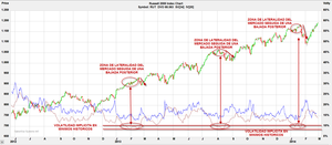 Radiografía de una Estrategia con Opciones: Calendar Spread Comprada