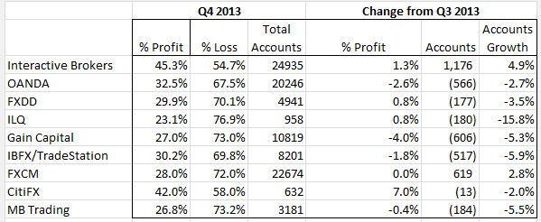 B booking forex