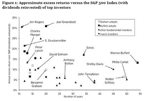 El Sistema Bursátil Perfecto