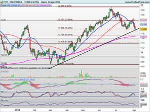 Los osos se apoderan del mercado ¿Hasta dónde? Análisis bursátil  y Valores interesantes