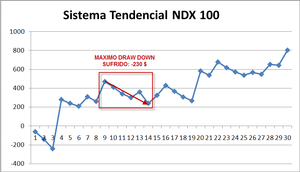 Income Trading como Apoyo de una Cartera Tendencial: Una Visión desde el Análisis de sus Track Records