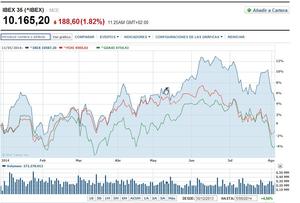 Vencimiento del futuro del Ibex-35 de agosto (II).