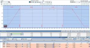La generación de ingresos con opciones y sin ajustes.