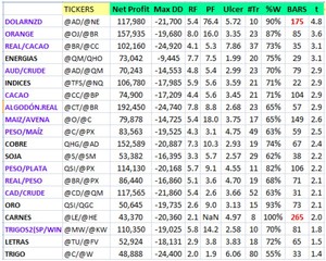 El spread peso/maiz. ¿Dónde poner el stop?