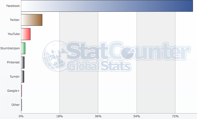 Cual es el mejor broker de forex en mexico