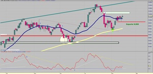 Visión del Ibex35: Del 11/08/14 al 17/08/14 - Rebote a corto plazo a 10.320