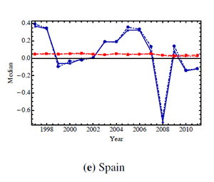 Suerte, Azar y Habilidad en los Mercados Financieros