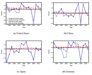 Suerte, Azar y Habilidad en los Mercados Financieros