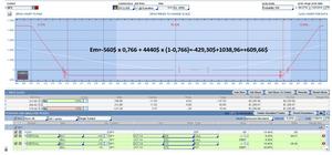 La operativa con Iron Condors tiene expectativa negativa