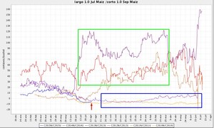 Operativa 002 con Maíz