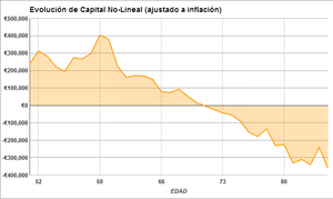 Puedo Vivir de mis Rentas?