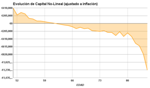 Puedo Vivir de mis Rentas?