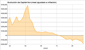Puedo Vivir de mis Rentas?