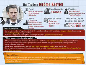 Los Mejores y Peores "trades" de todos los tiempos