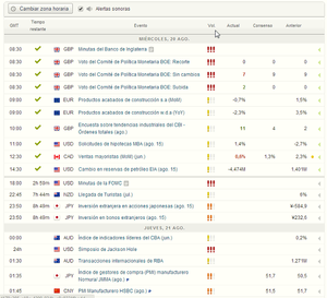 ¿Qué mueve el mercado? Grabación webinar