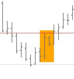 Operativa con futuros: patrones de entrada