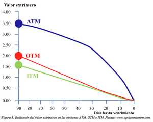 5 equivocaciones típicas sobre las opciones financieras (2ª parte)