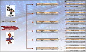 Los objetivos globales en una operativa de trading y su relación con la exposición al control de riesgo Los objetivos globales en una operativa de trading y su relación con la exposición al control de riesgo