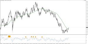 Ruptura de resistencias en el Aud/Nzd ¿posible corrección en el cruce?