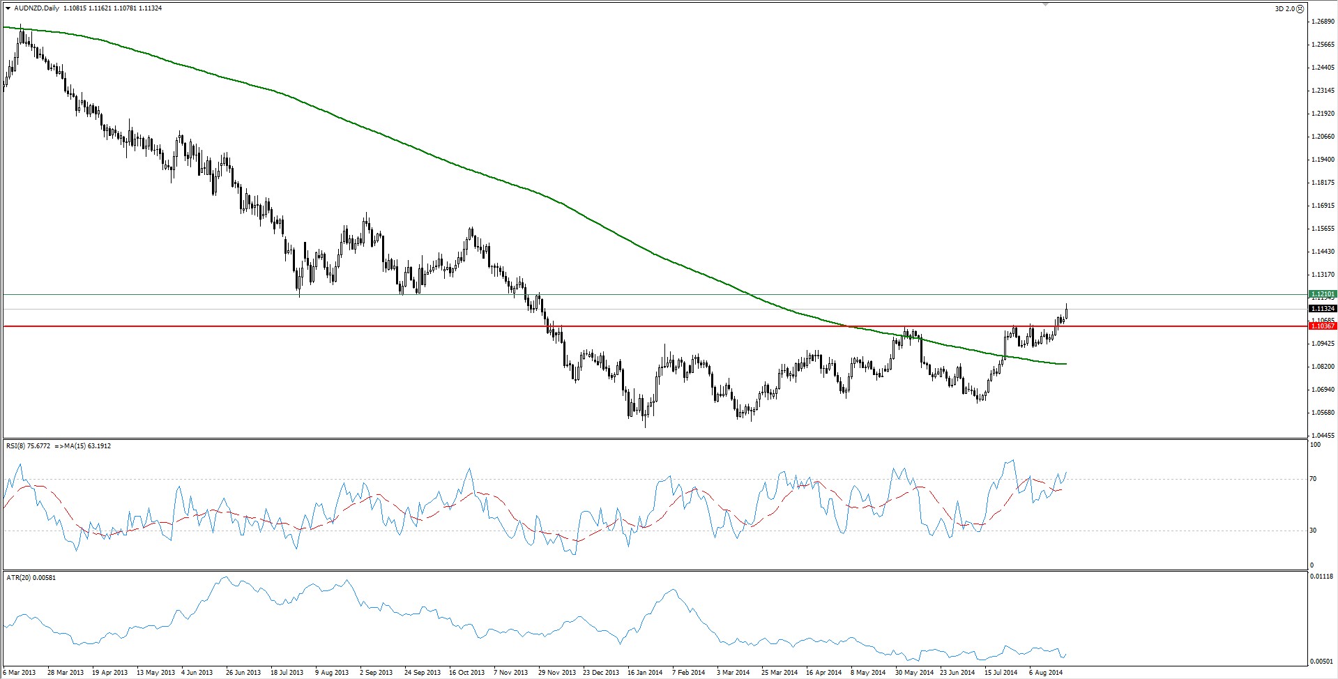 Forex y derivados