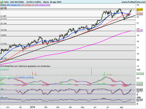 Seguimos subiendo ¿Hasta dónde? Análisis de Mercados y Valores Interesantes a corto plazo