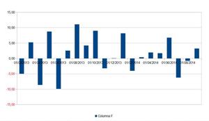 Vencimiento del futuro del Ibex-35 de septiembre (I)